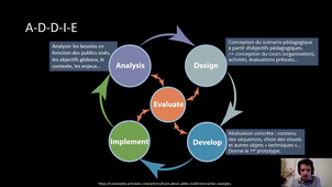 Gestion de projets pédagogiques - ADDIE (PIF-MFA)