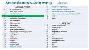 documentation reglementation avionique