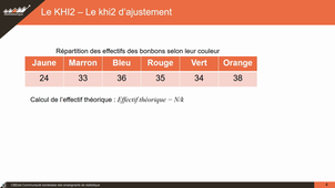 Les tests du Chi-deux
