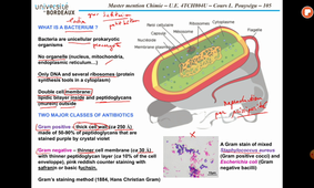 Chimie Med. - Cours LP #8 (10/03/2021)