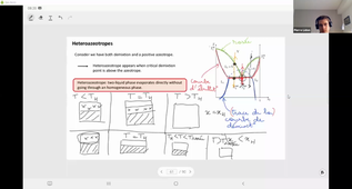Diagrammes de phase L3 Chimie - Cours 4