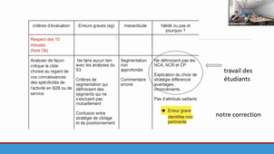 L'évaluation formative par les pairs : retour d'expérience