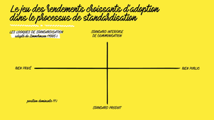 Le jeu des RCA dans le processus de standardisation
