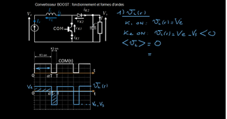 Convertisseur BOOST : formes d'ondes , delta(i) et delta(v)