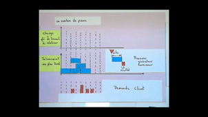 charges et jalonnement au plus tard vidéo2