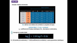 Partie 14 - Ligand Based Drug Design (LBDD) - QSAR - Pharmacophore