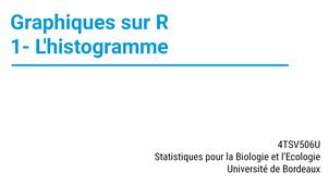 Graphiques sur R. Partie 1. L'histogramme