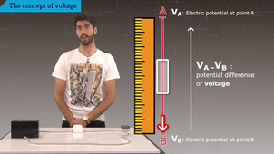 video1-Circuit and main electrical quantities