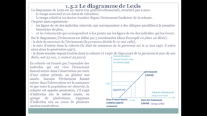 1.3.2 Le diagramme de Lexis - Principes de construction