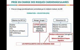 Fibrillation atriale - Comorbidités - A Lafargue eDU Gériatrie 2021