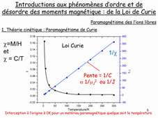 Chimie_Inorganique_6_cours_magnétique_4