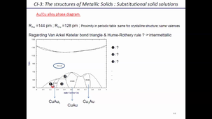 cours n°2  Solution_Solide de substitution; diagramme CuAu_b