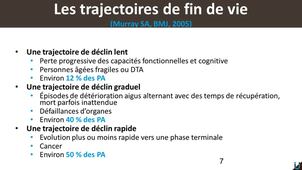 Soins palliatifs chez la personne âgée, généralités
