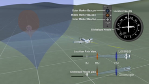 RDNAV : Système ILS d'aide à l'atterrissage