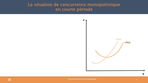 la concurrence monopolistique