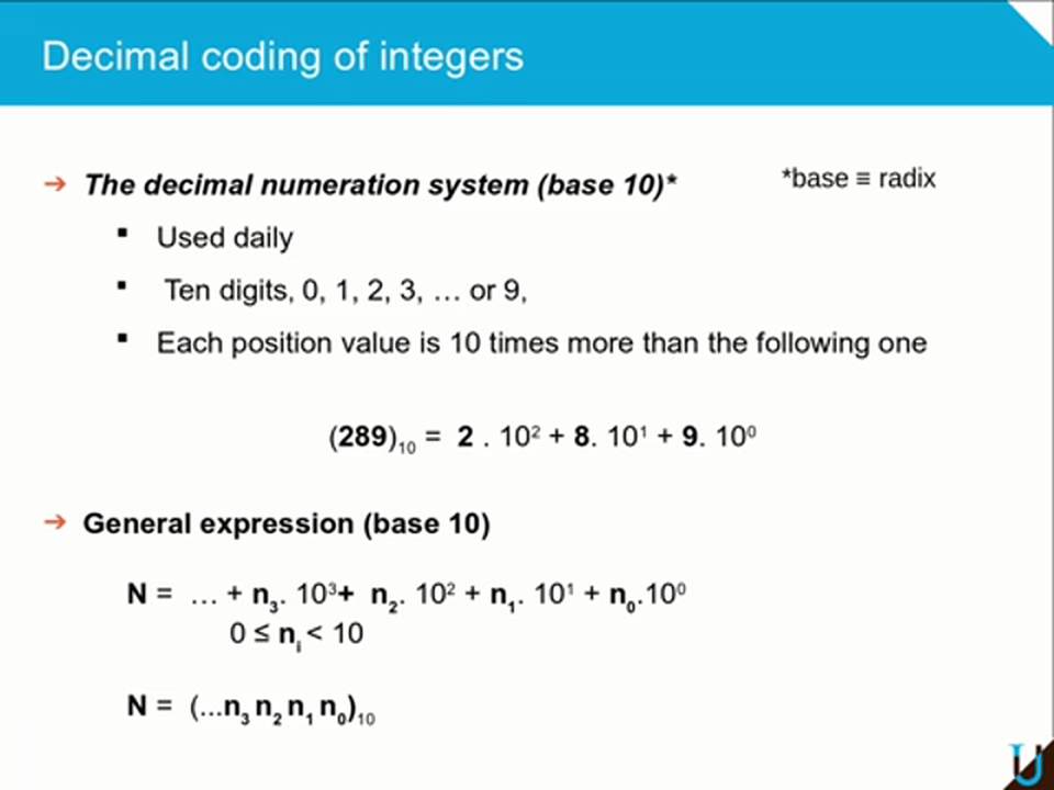 MediaPOD - The Basics Of Electronics - Coding In Digita…