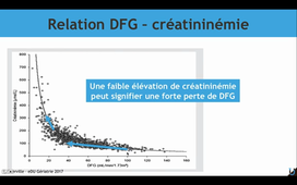 eDU-gériatrie- Ins rénale - évaluation la fonction rénale