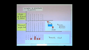 Charge de production et jalonnement au plus tard