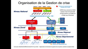 Risque NRBC - Cours 2 - Urgences collectives