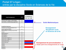 Nouveau portail ST DUSA - JPO janvier 2021
