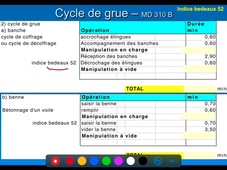 cycle d'une grue 2