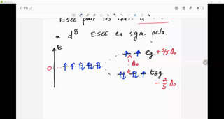 Exo Champ cristallin III ESCC en sym octaédrique