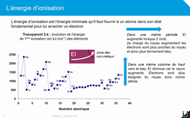 La Classification périodique-Capsule 5 sur 6