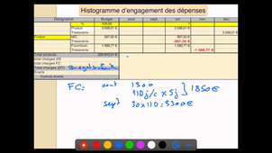 trésorerie Partie 2/2