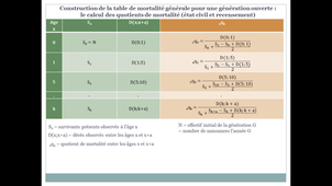 3.2.7.4 Construire la table de mortalité d'une génération - Récapitulatif des étapes pour une génération ouverte