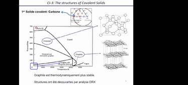 cours n°3 les solides covalents_les structures types diamant et graphite