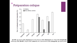 Préparation colique