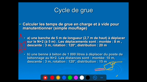 cycle d'une grue 1