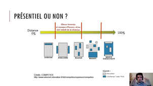 FFI - cours FAD - Les distances