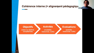 Structurer l'offre de formation : les acquis d'apprentissage (et l'alignement pédagogique) au coeur du processus
