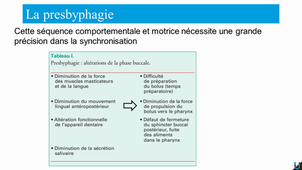 Les troubles de la déglutition en gériatrie