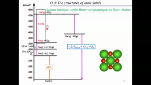 Cours n°6 les cycles de Born Haber