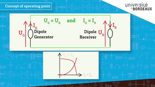 Video 6 Electrical characteristic, generators, operating point