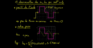 Calcul rapide d'une DSF et du THD d'une onde périodique