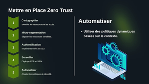 VT-S5A-victbernard_ipaillat-Architecture_Zero_Trust.mp4