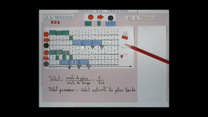 Règle de calcul du délai d'un processus