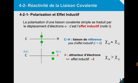 4TPV101U - Chapitre 4 - Capsule 4 - Polarisation et Effet Inductif