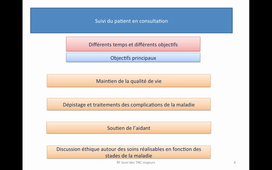 Suivi Troubles Cognitifs Majeurs RF eDU Geria 2020-2021