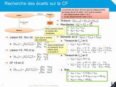 Cours - Chaine de cotes 3D