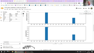 différentes formes de distribution de données