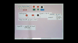 Notion de capacité de production pour un processus de production