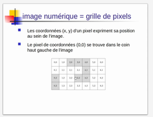 Les images numériques, comment sont-elles représentées dans un ordinateur