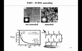 Cours Applied Nano du 25 Septembre