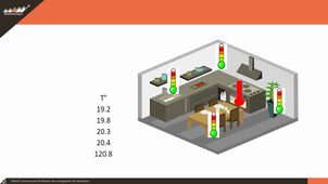 CBEstd - Valeurs Aberrantes-FullHD