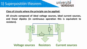 Video 8 - Superposition theorem
