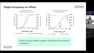 Drug Development in Industry: Integrating Pharmacokinetics and Pharmacodynamics